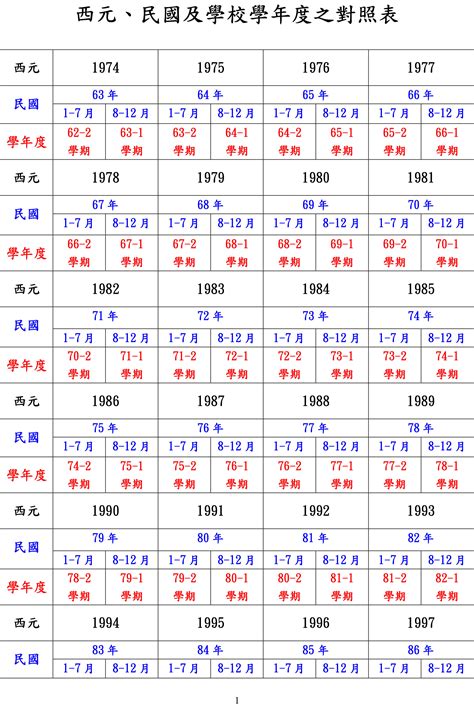 83年是什麼年|民國年份、西元年份、日本年號、中國年號、歲次對照。